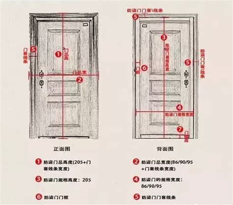 門框寬度|【標準門框尺寸】家居門框尺寸必知！從門寬高度到類。